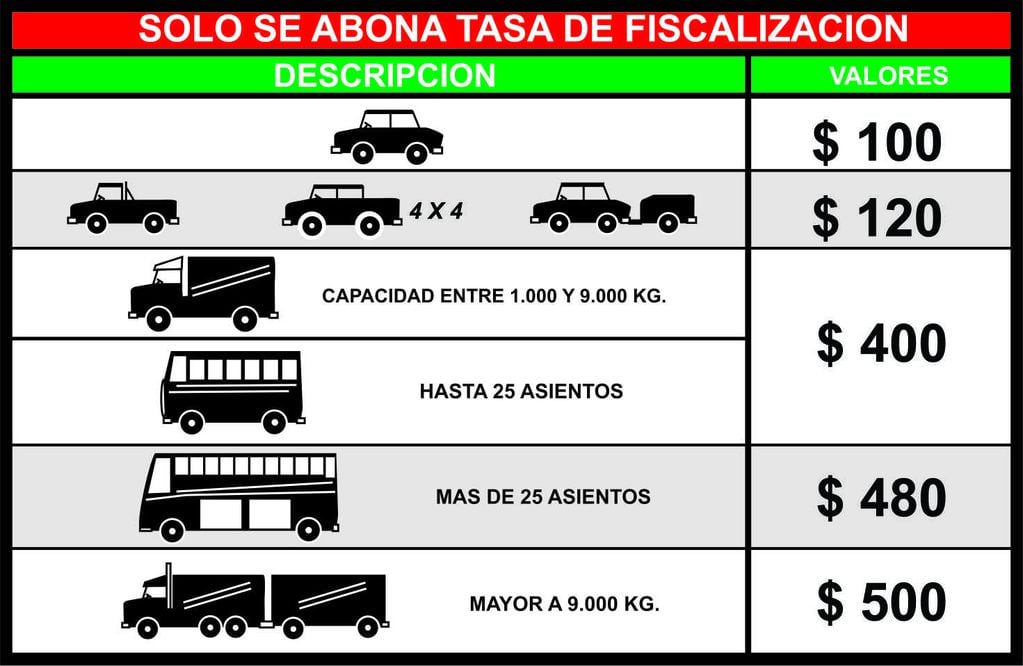 Precios desde el 2022 que corresponden a cada vehículo.