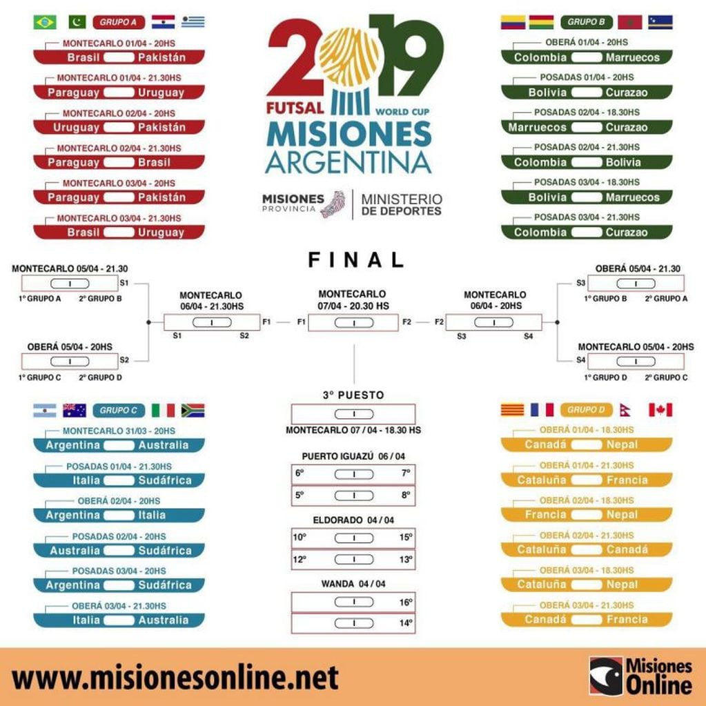 Fixture del Mundial de Futsal. (MisionesOnline)