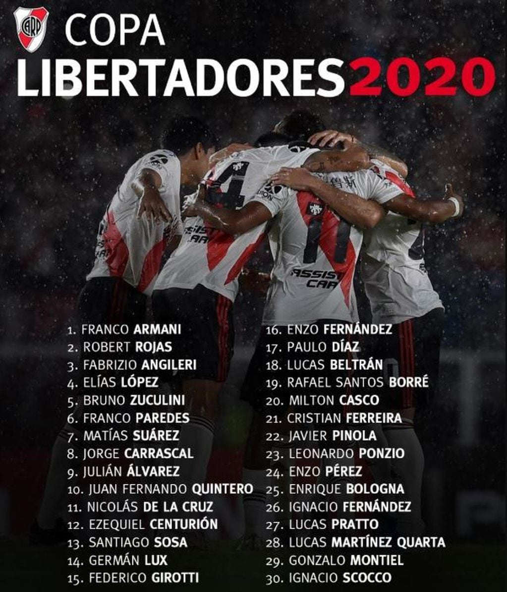 La lista de River para la Libertadores (Foto: Twitter)