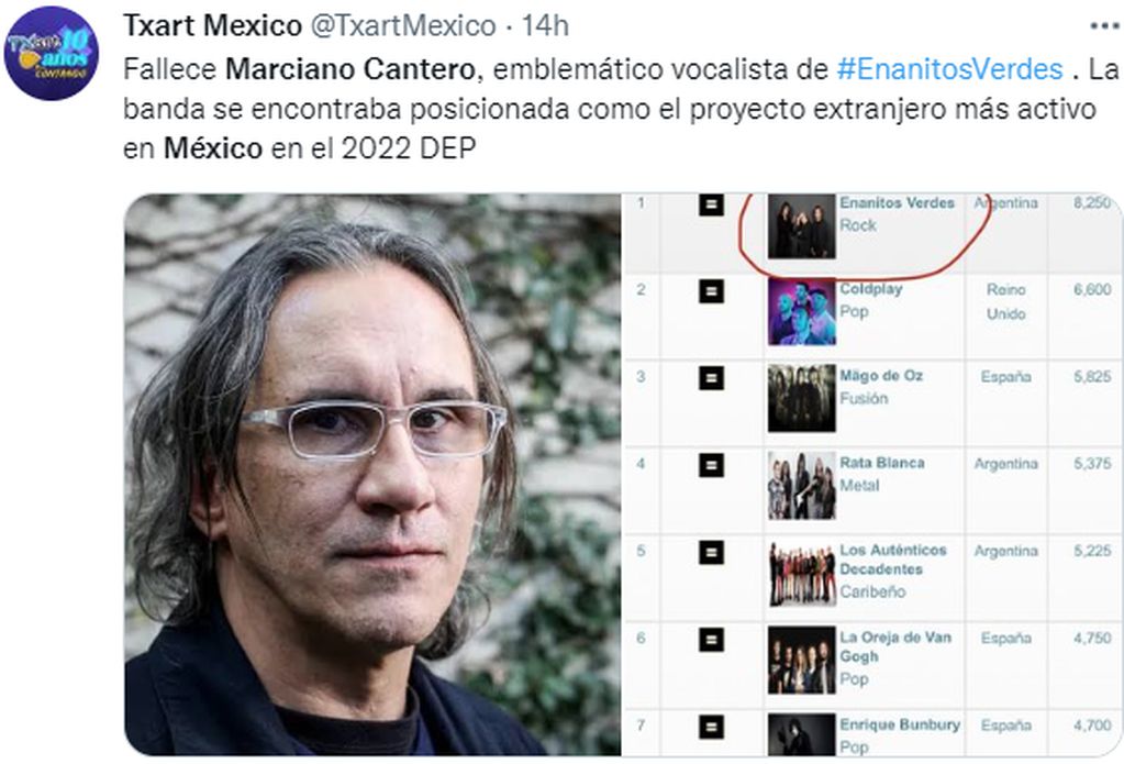 La muerte de Marciano Cantero, Enanitos Verdes, fue tendencia en las redes sociales de México.