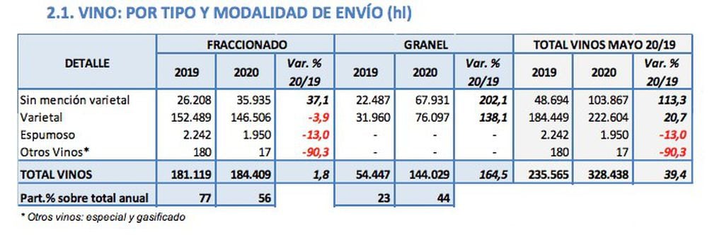 Informe del INV.