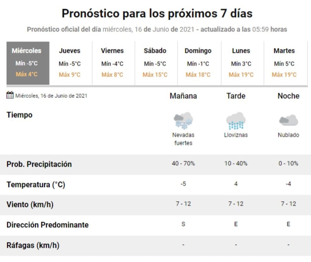 Pronóstico del tiempo para este miércoles 16 de junio en Villa Carlos Paz.