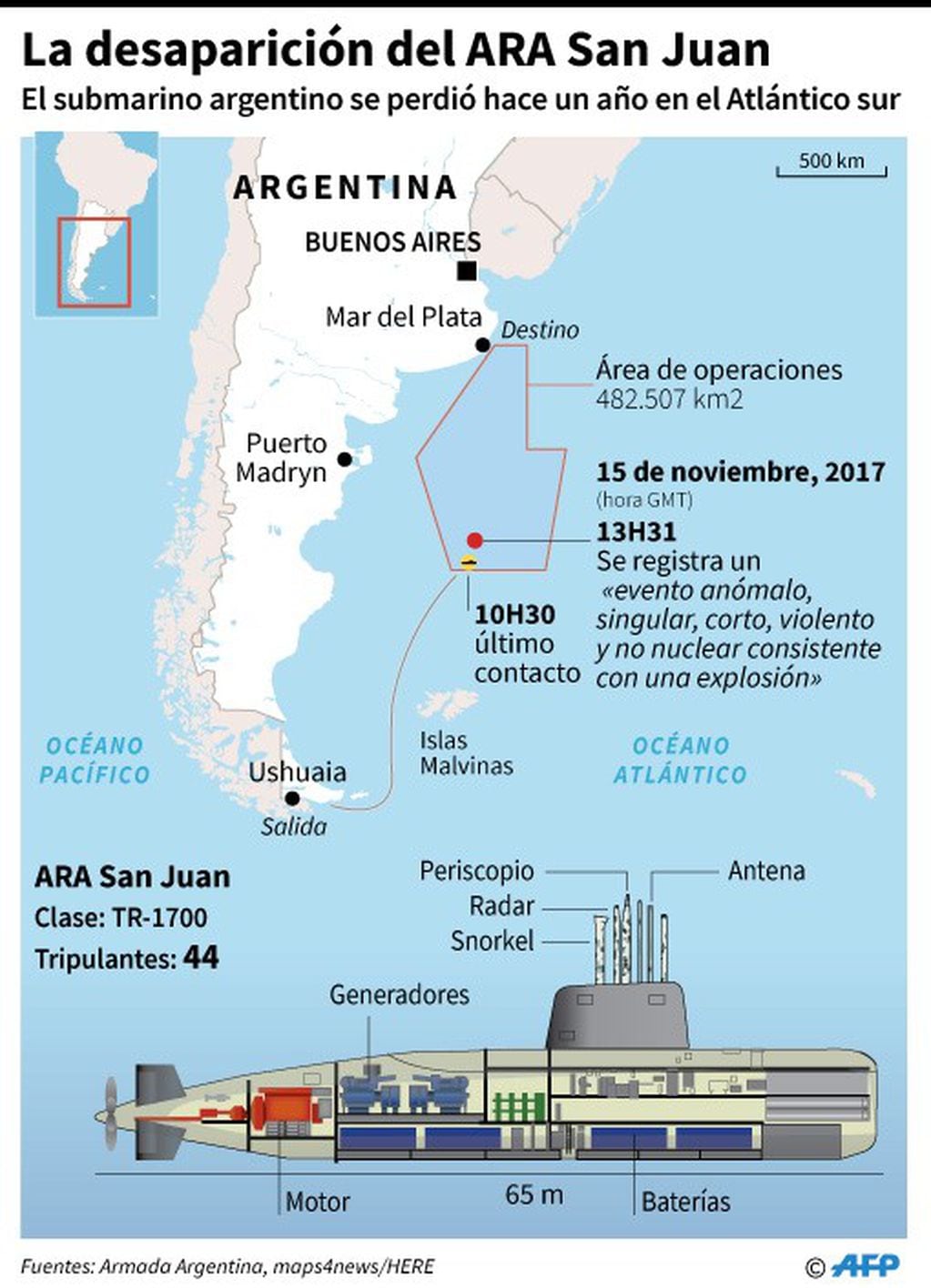 Primer aniversario de la desaparición del submarino argentino ARA San Juan con 44 tripulantes a bordo - AFP / AFP