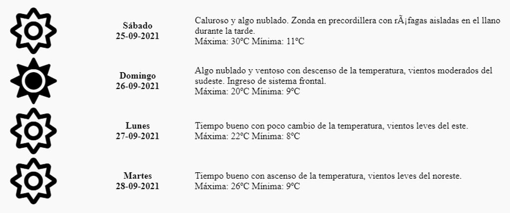 Pronóstico Mendoza - 25 de septiembre 2021