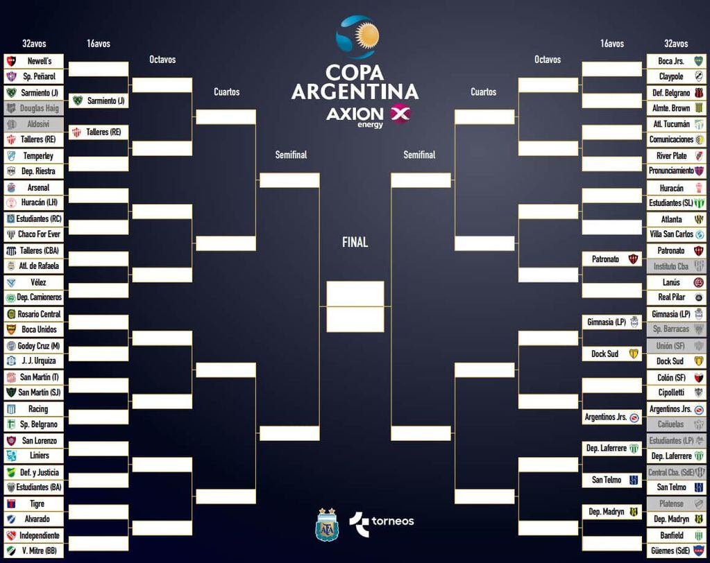 Cuadro de la Copa Argentina 2020. (TyC Sports)