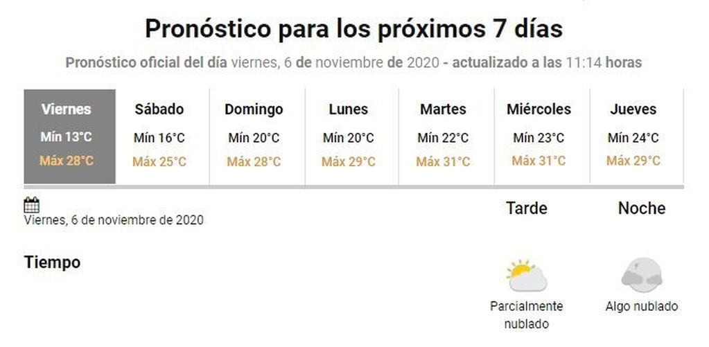 Clima Gualeguaychú - 6 de noviembre
Crédito: SMN