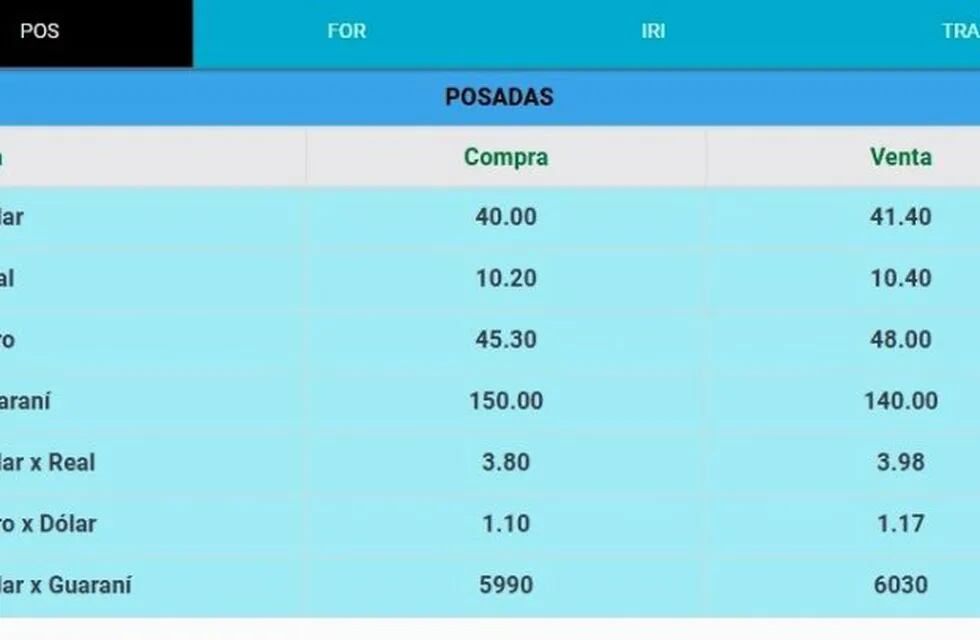 En las casas de cambio misioneras, el dólar se vende a $41.40.