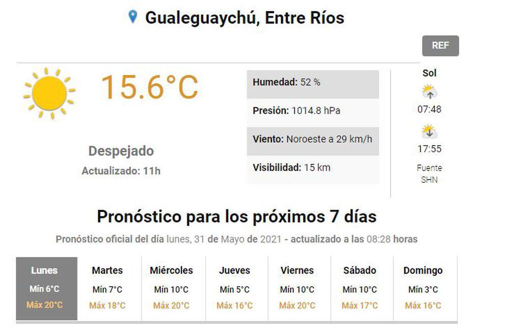 Clima Gualeguaychú - 31 de mayo