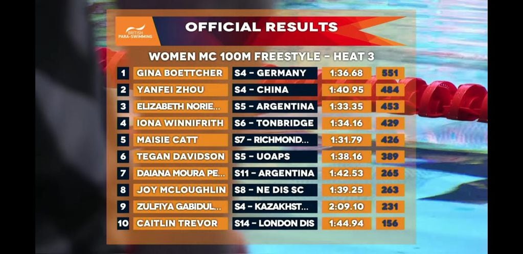 Elzabeth Noriega tercer puesto en la serie de 100 metros libres en Inglaterra