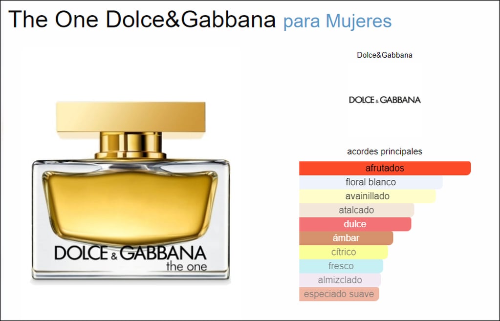 ¿Versión baratísima? Reveló el perfume que huele igualito a The One de Dolce & Gabanna pero es $150 mil más barato