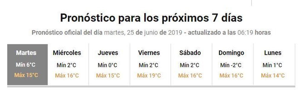 Pronóstico La Rioja