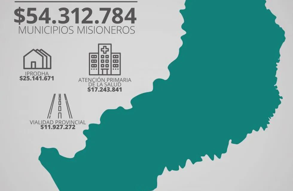 El Gobierno de la provincia giró la semana pasada a los municipios más de 54 millones de pesos