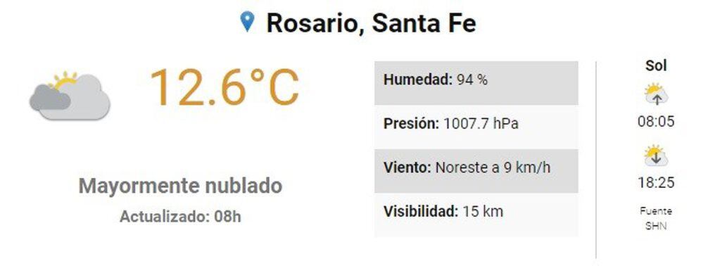 El clima para este domingo en la ciudad de Rosario