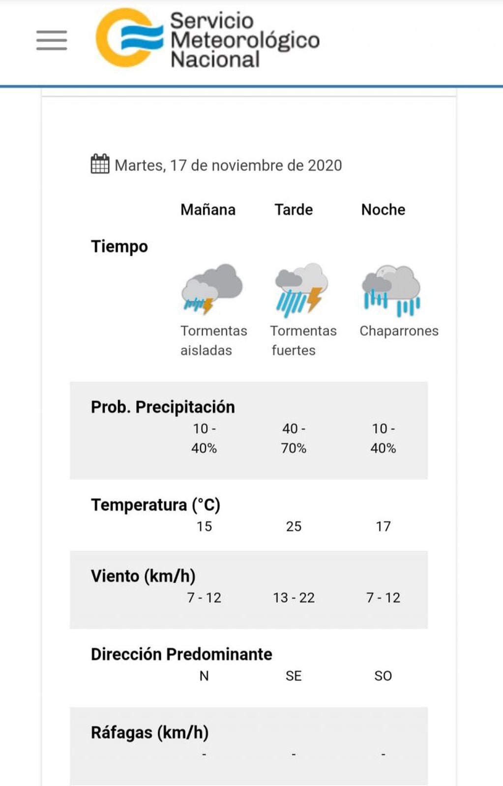Pronóstico del tiempo para este martes 17 de noviembre en Villa Carlos Paz,