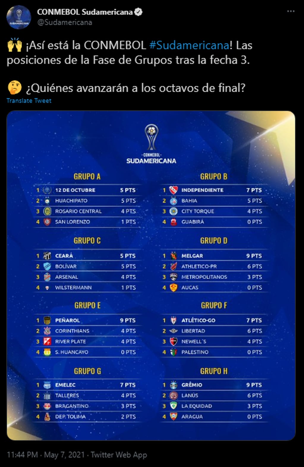 Los grupos de la Copa Sudamericana luego de la fecha 3.