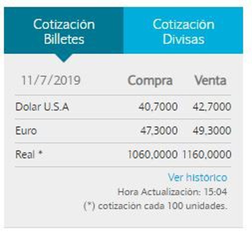 Cotización del dólar en el Banco Nación.