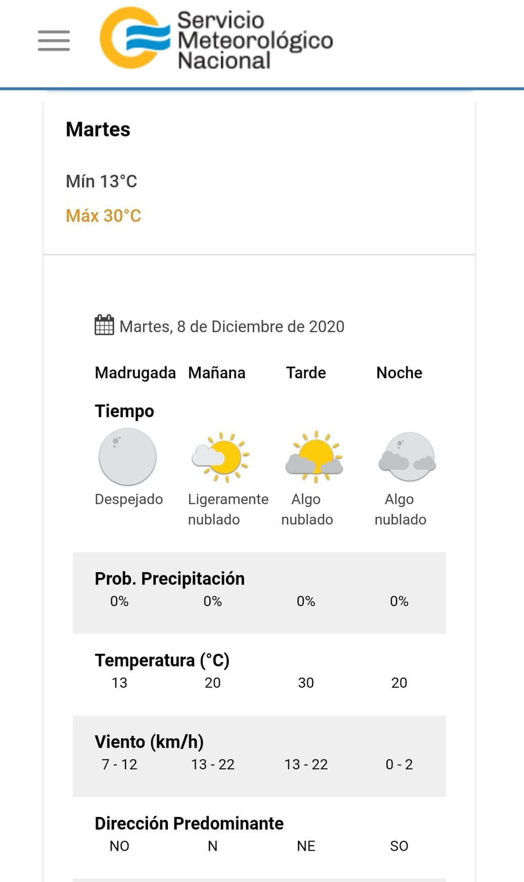 El pronóstico del tiempo para este martes 8 de diciembre en Villa Carlos Paz.