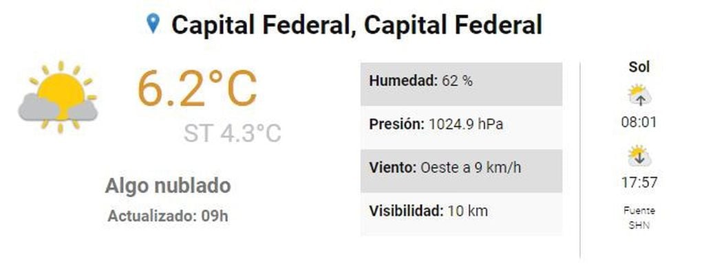 Temperatura en Buenos Aires