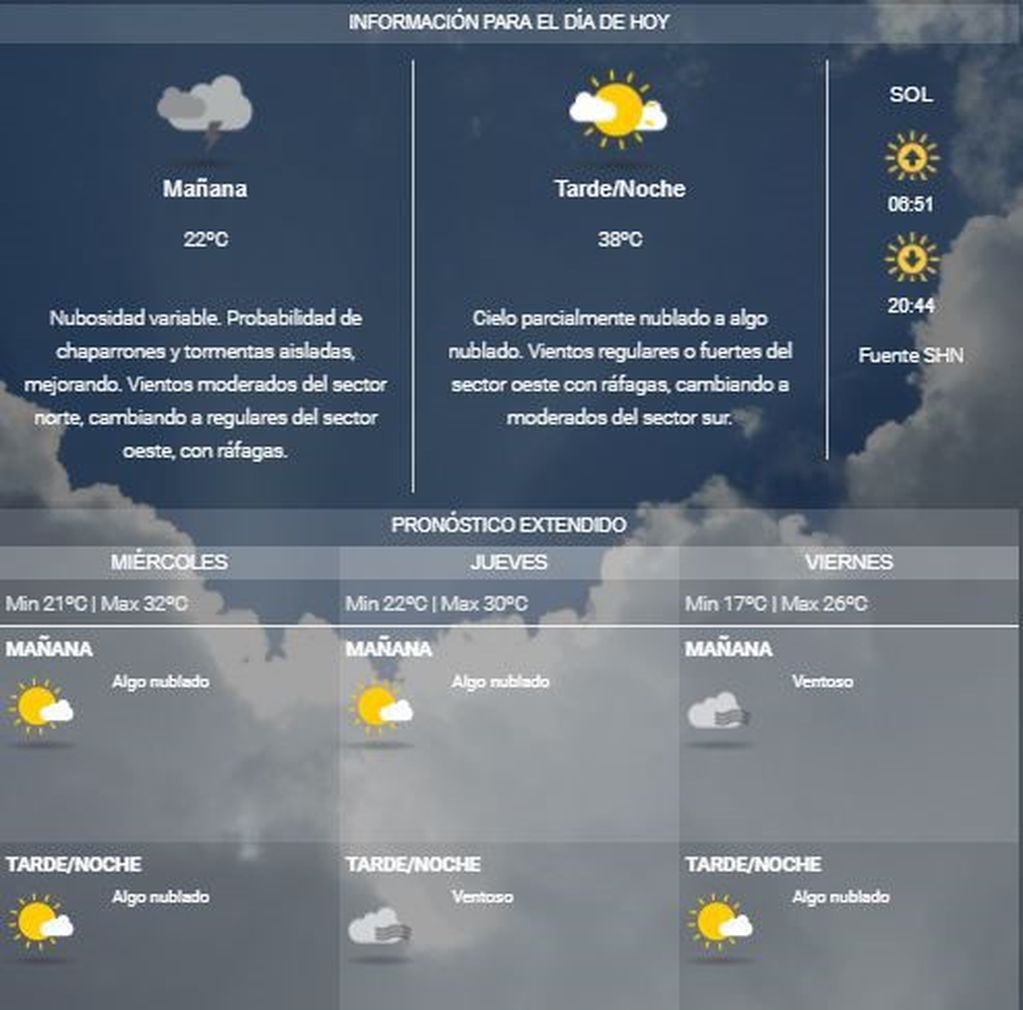 Clima en Neuquén.