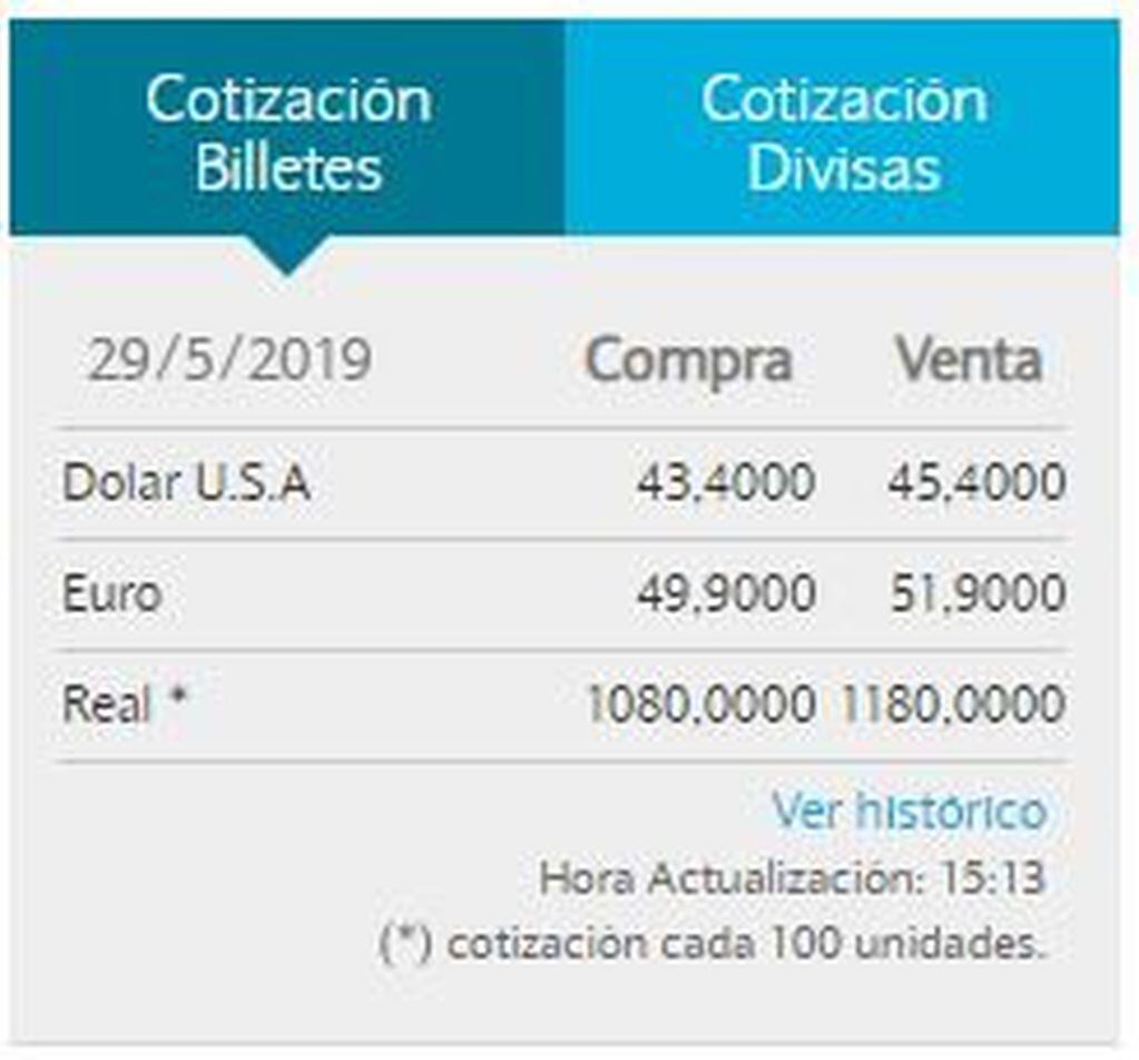 Cotización del dólar en el Banco de la Nación Argentina.
