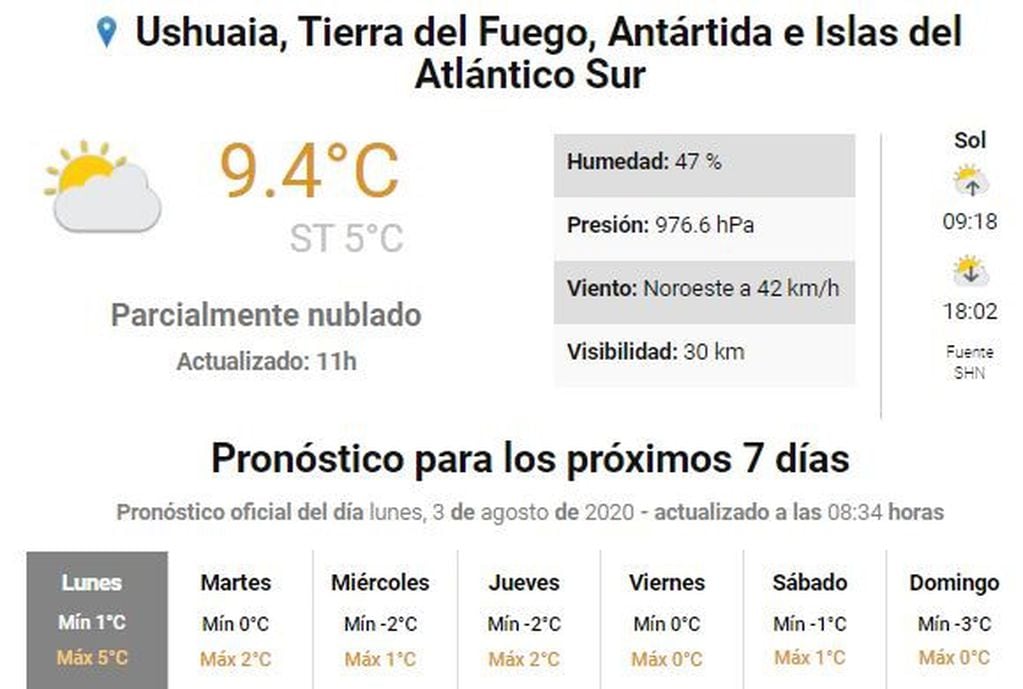 Clima extendido ushuaia primera semana de agosto.