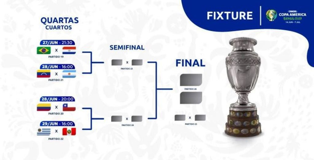 Así quedaron los cruces para los cuartos de final de la Copa América Brasil 2019 (Foto: Twitter/CopaAmerica)