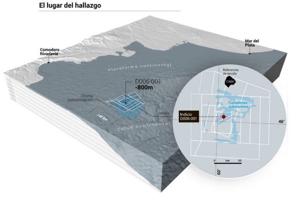 El lugar exacto del hallazgo del submarino (Infografía de Clarín)