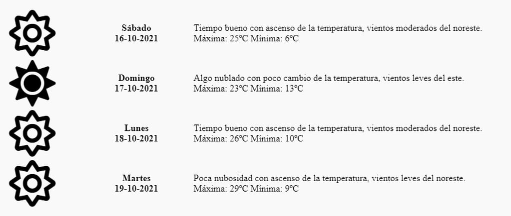 Clima en Mendoza: el pronóstico extendido para el sábado 16 de octubre de 2021.