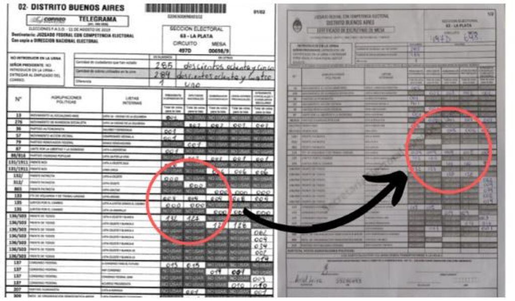 Imagen comparativa de uno de los telegramas virales y el certificado de escrutinio de la misma mesa.