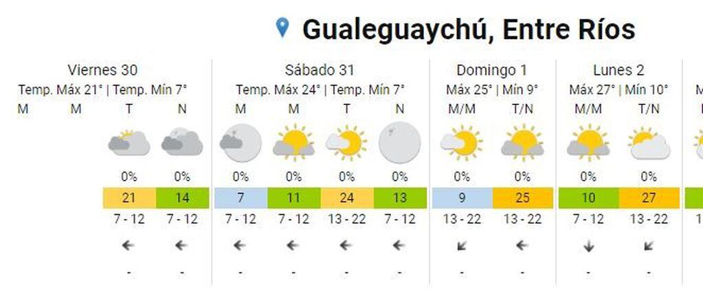 Clima Gualeguaychú.
Crédito: SMN