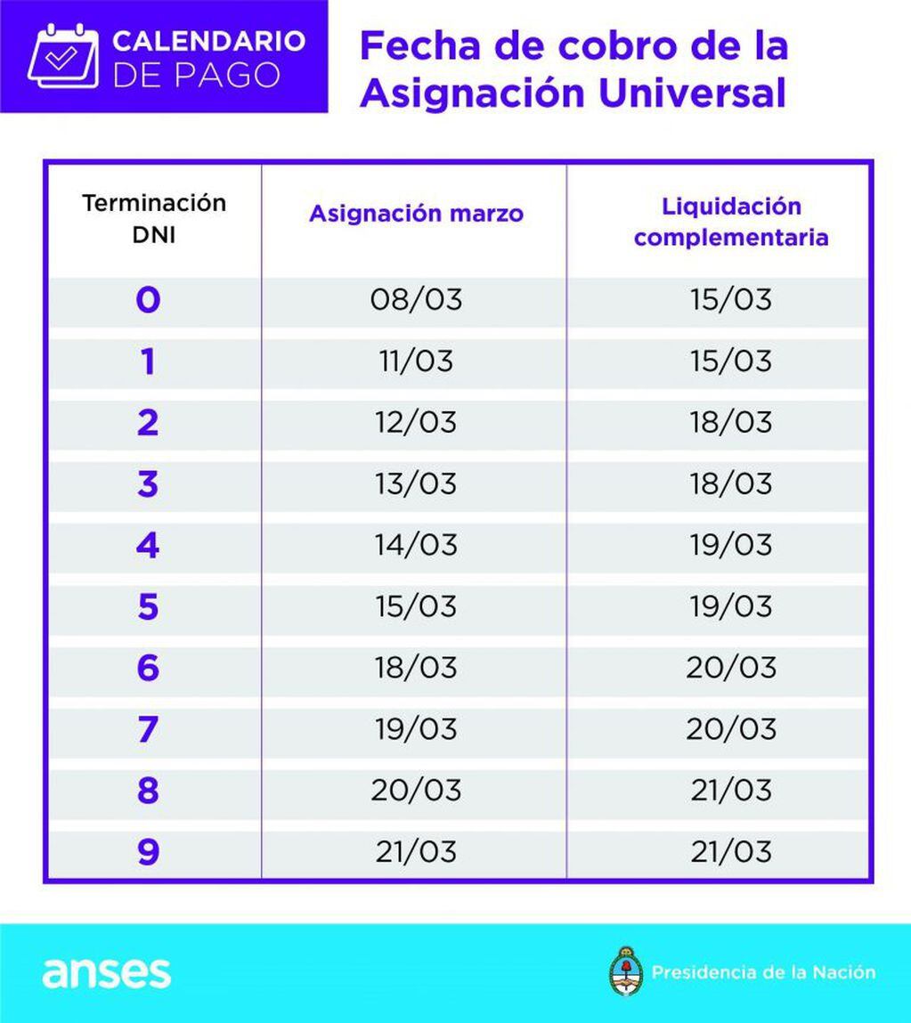 Cronograma de pagos de la Asignación Universal por Hijo que paga la Anses.