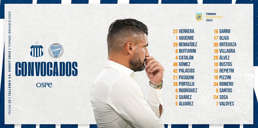 La lista de Talleres ante Godoy Cruz, sin Federico Girotti y con un juvenil de 17 años en su reemplazo.