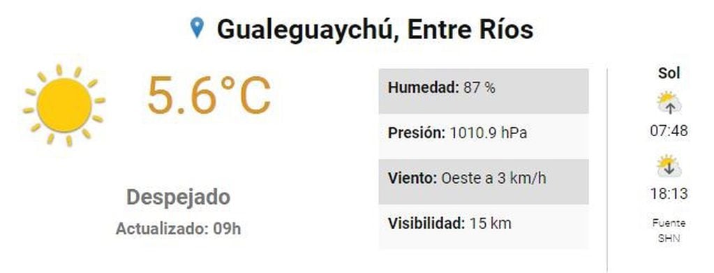 Clima en Gualeguaychú - 27 de julio
Crédito: SMN