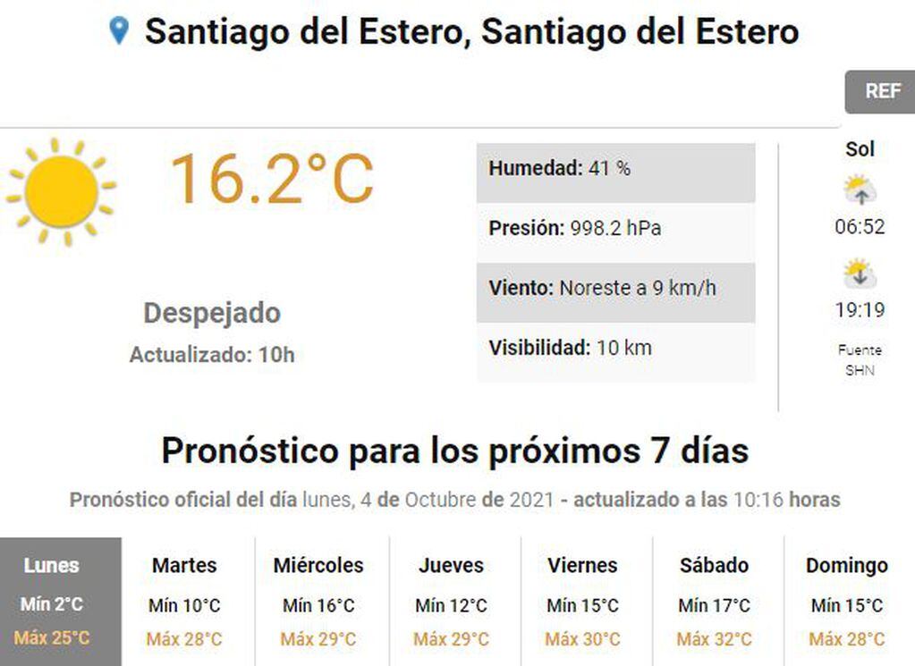 Clima en Santiago del Estero.