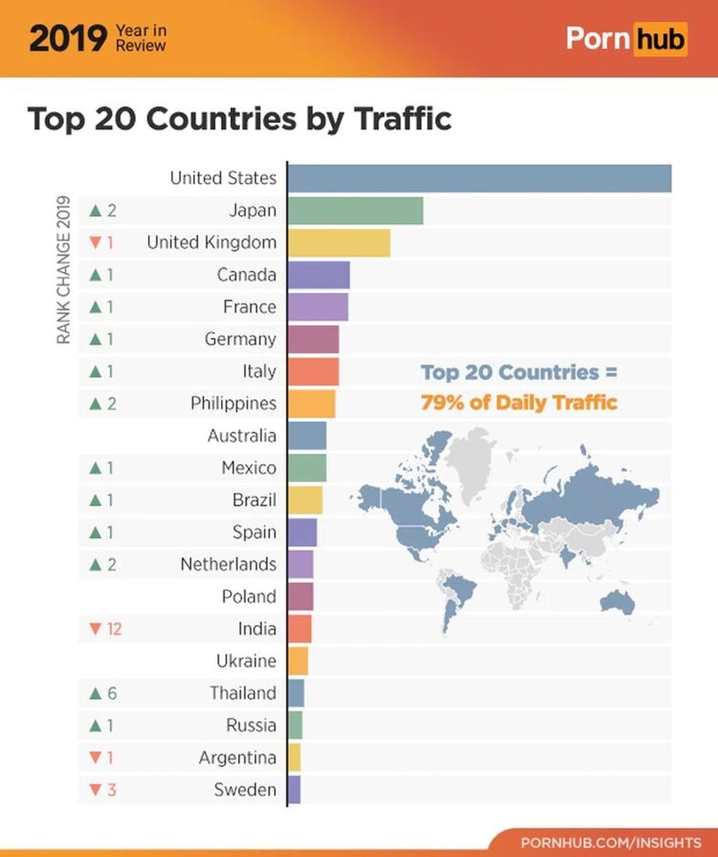 El ranking de países que más porno consumieron en PornHub.