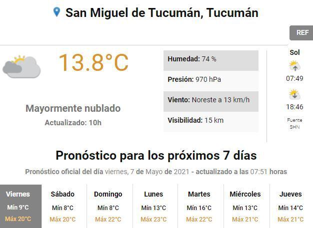 Clima En Tucuman Como Estara El Tiempo Este Fin De Semana Via Tucuman [ 457 x 626 Pixel ]