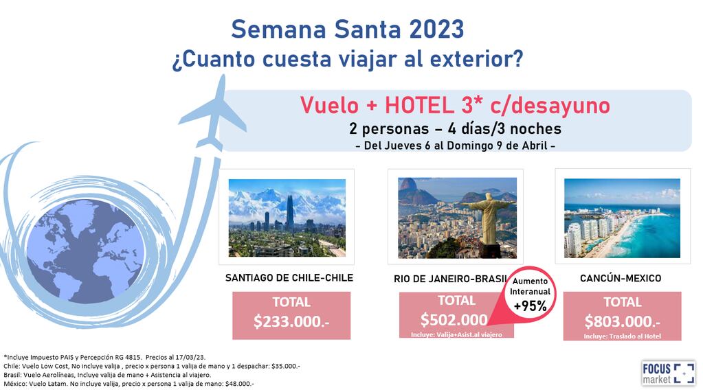 Precio de los paquetes en avión al exterior con destino a Santiago de Chile, Río de Janeiro y Cancún.