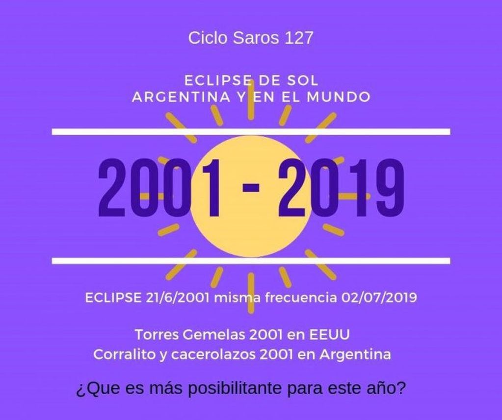 Eclipse Solar 2019