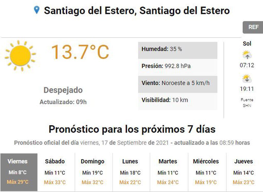 Clima Santiago del Estero.