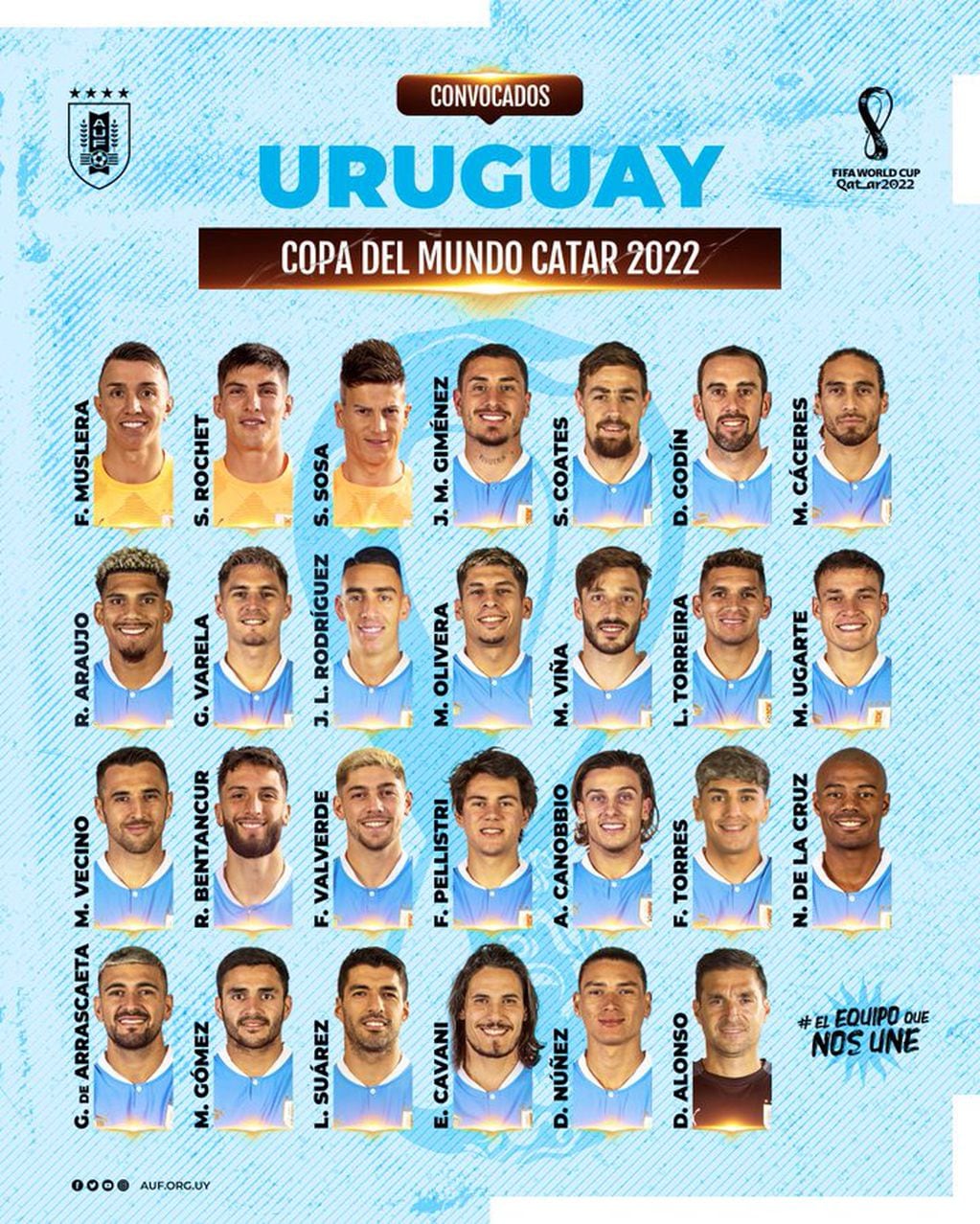 La lista de Uruguay para el Mundial de Qatar 2022.