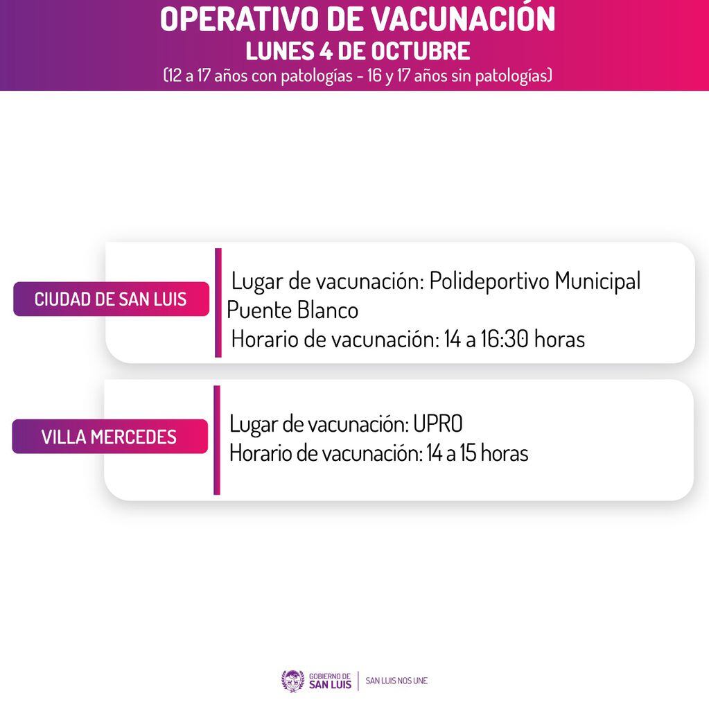 Vacunación Covid