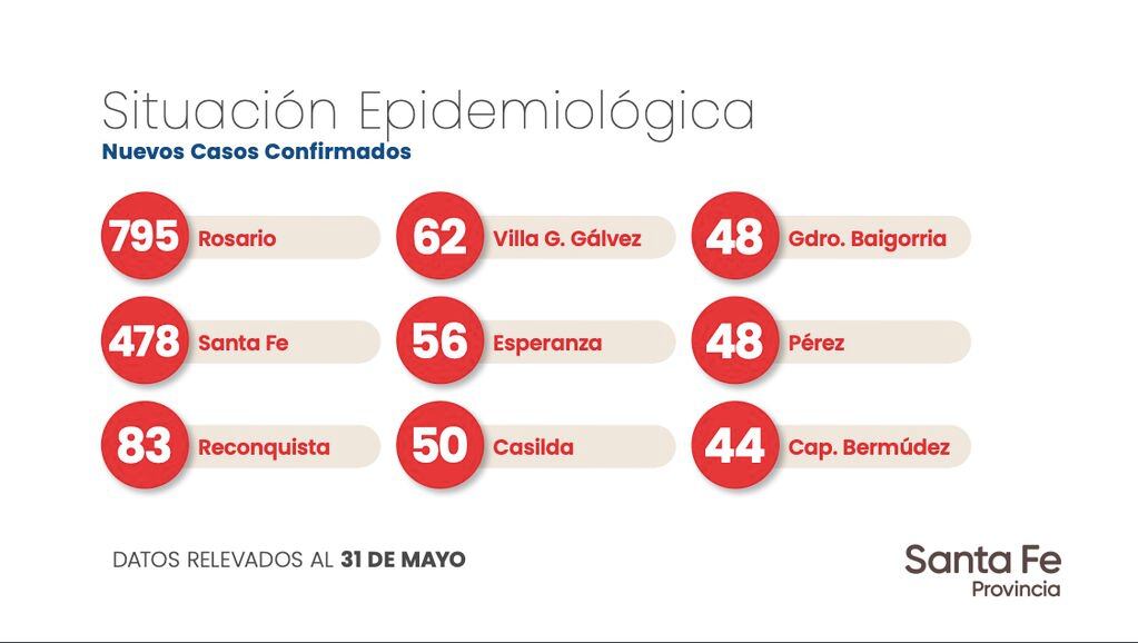 Datos aportados por el Gobierno de la Provincia