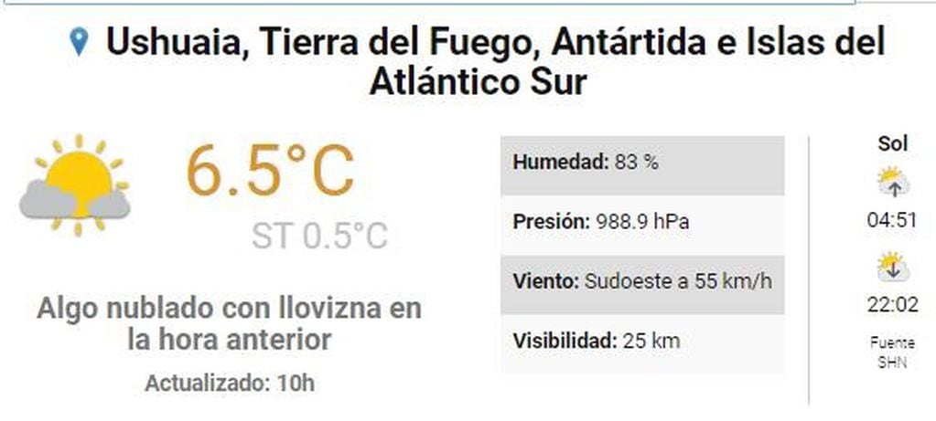 Clima Ushuaia semana del 9 al 13 de diciembre.
