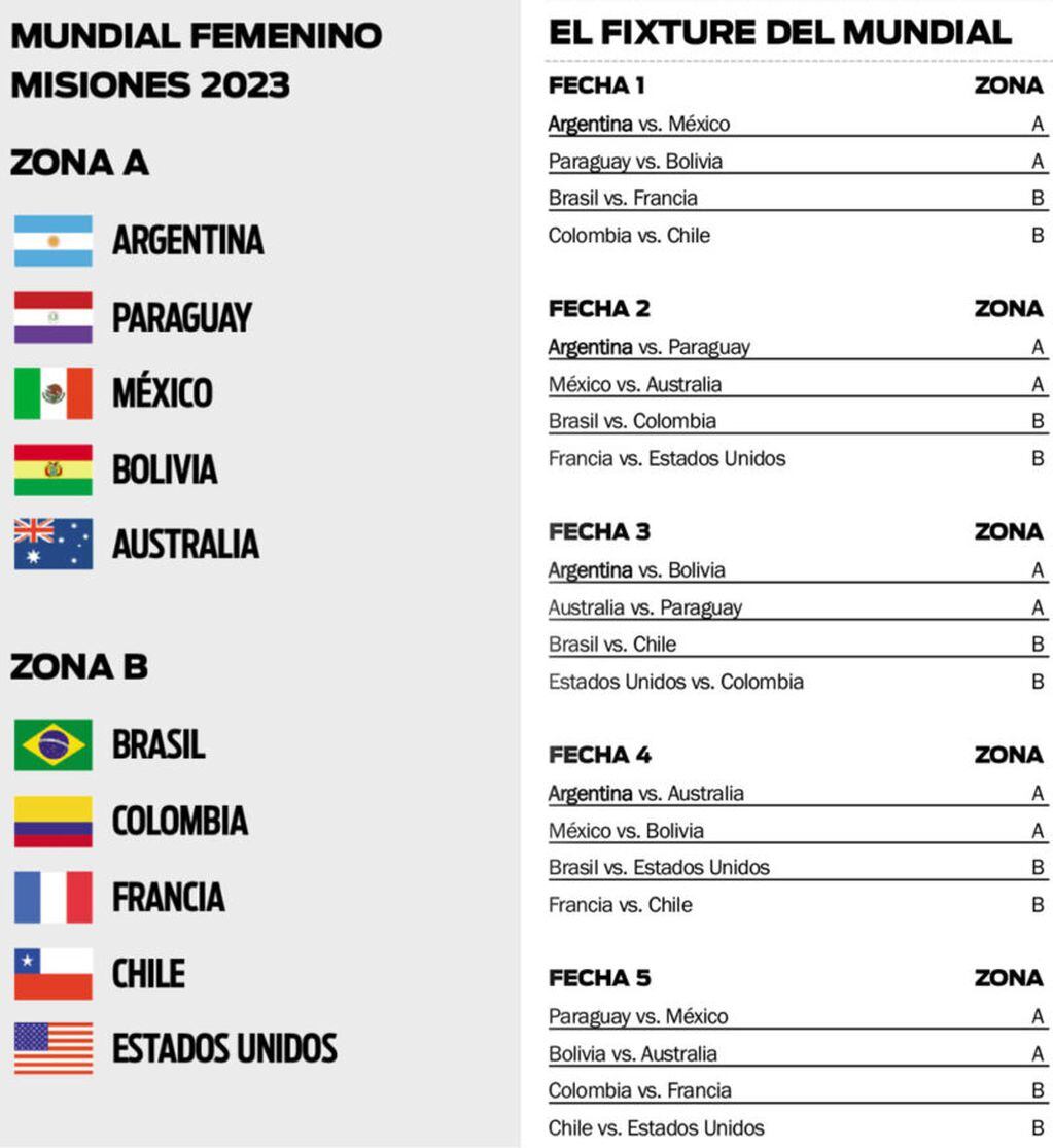 Montecarlo será anfitriona del Mundial de Futsal Femenino 2023.