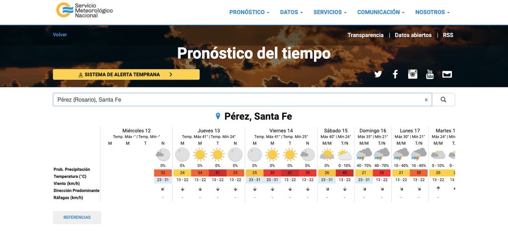 El clima en Pérez no da tregua: en los próximos días la temperatura superará los 40°