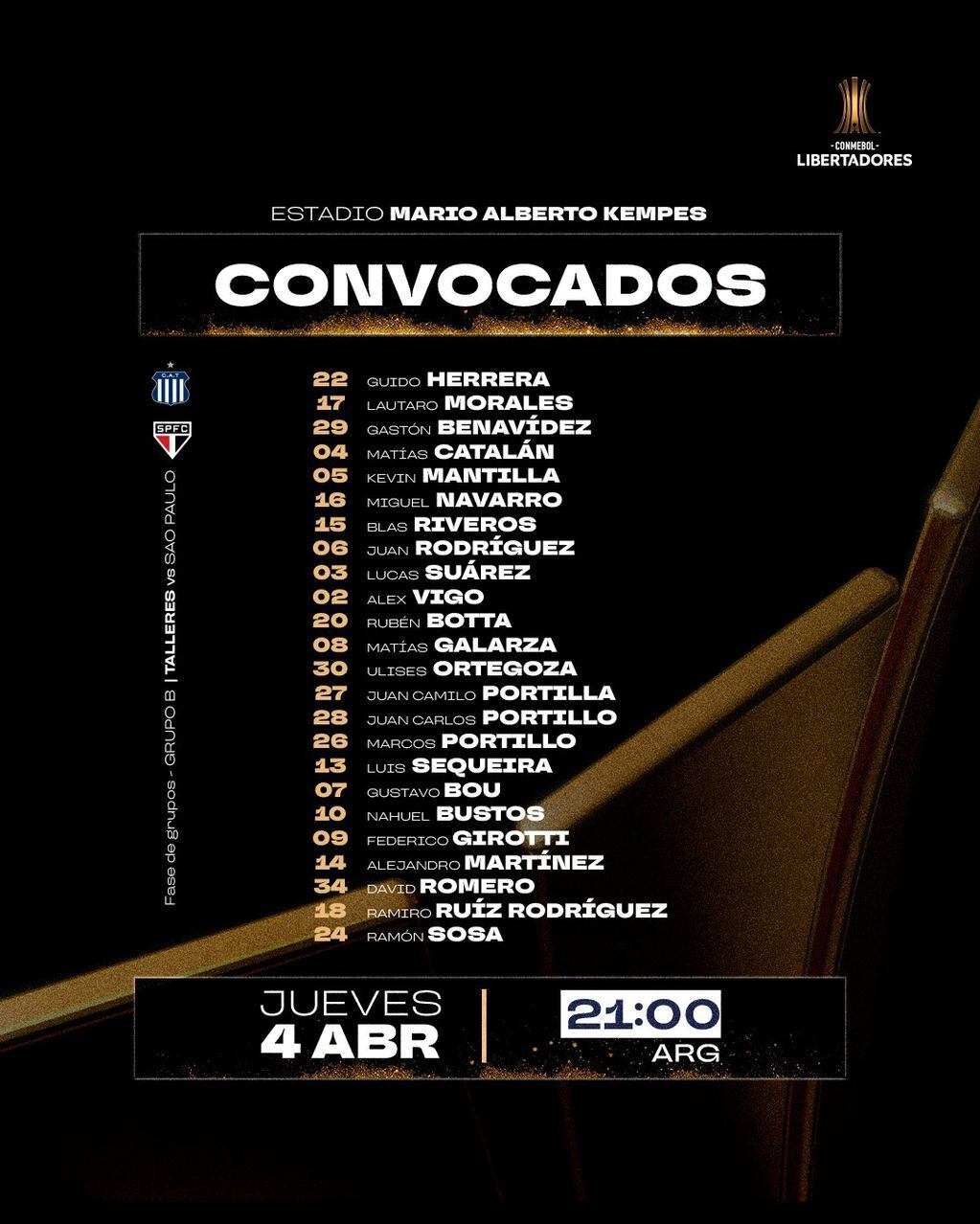 Los elegidos por Walter Ribonetto para el debut de Talleres en la Libertadores 2024.