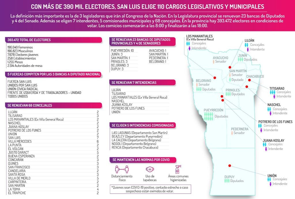 Elecciones 2021 en San Luis