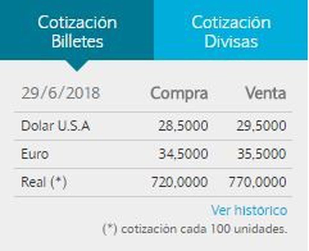 Cotización del dólar (valor Banco Nación 29/6/18)