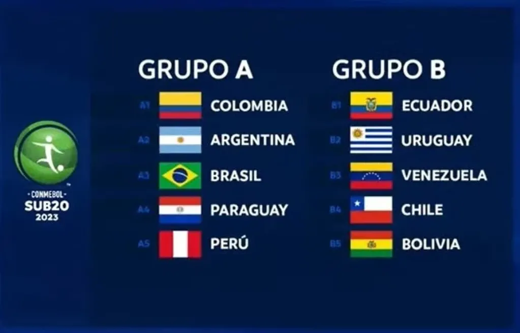 Grupos Sudamericano Sub-20.