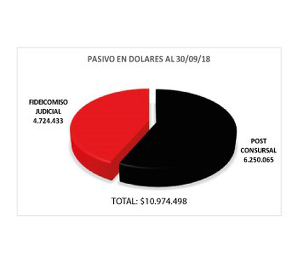 Informe de Tesorería de Newell's 30 del 9